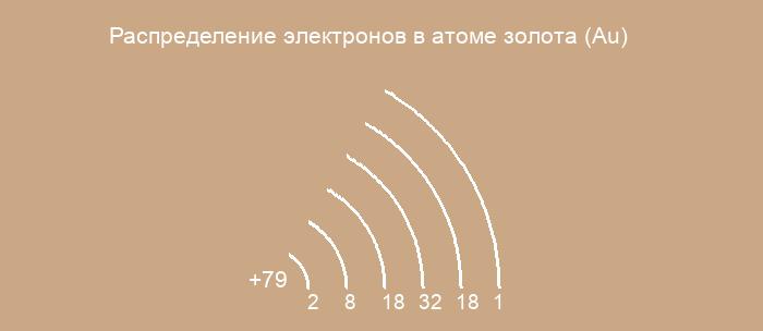 Электронная схема серебра